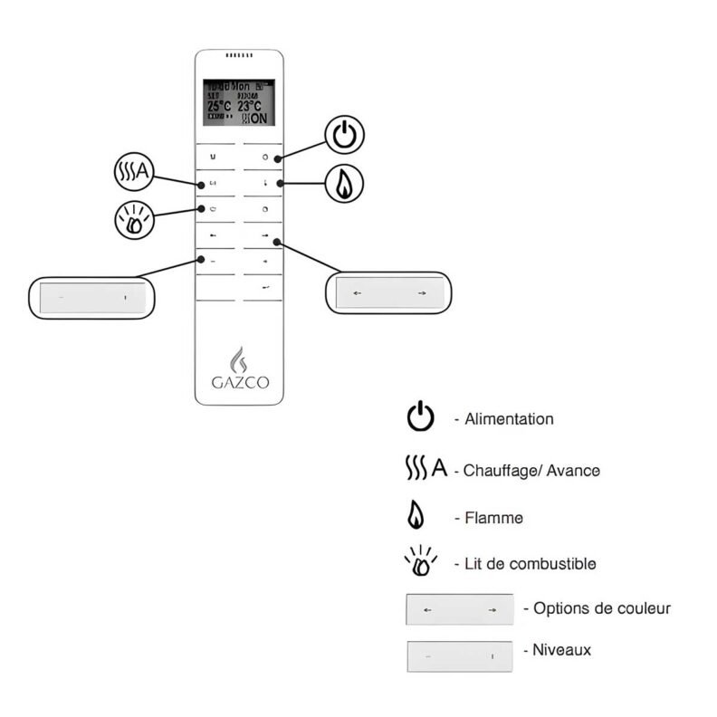 Télécommande du Chesterfield 5