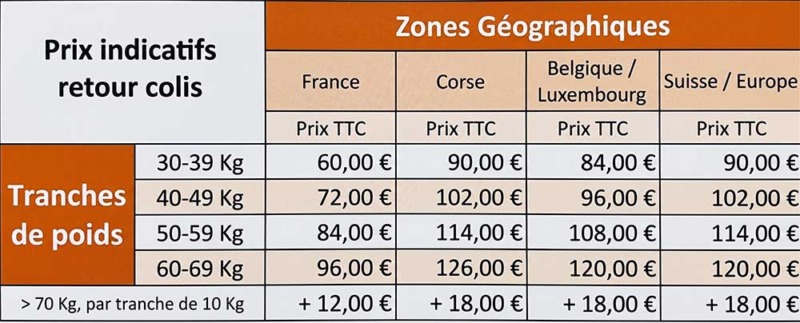 Estimation des prix pour un retour de produit